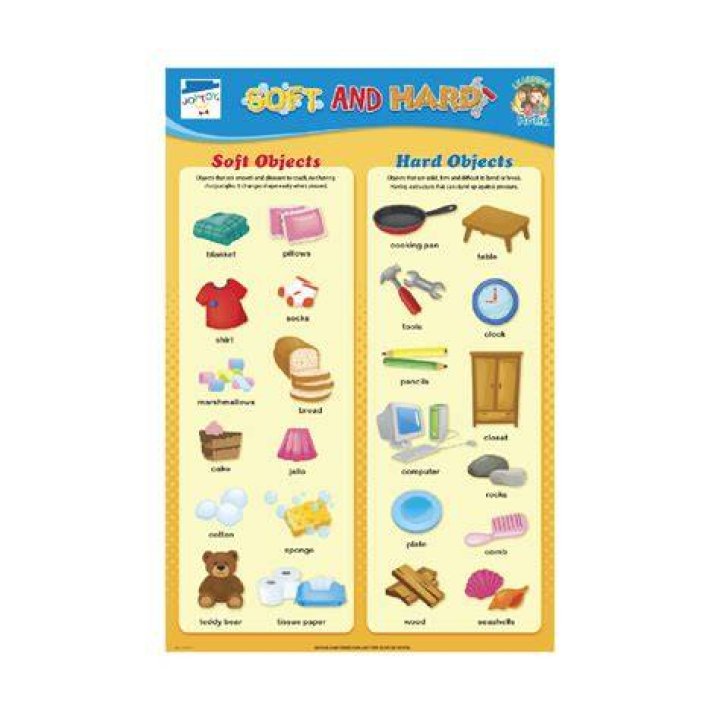 What are the example of soft goods?