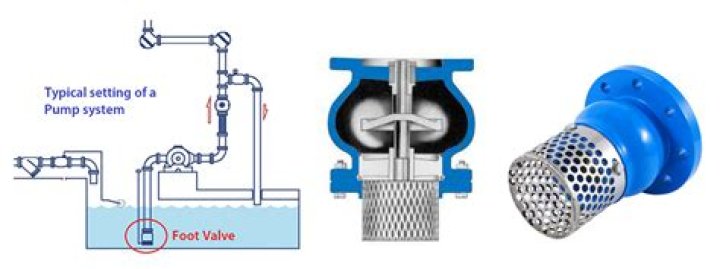 What are the function of foot valve in a centrifugal pump?