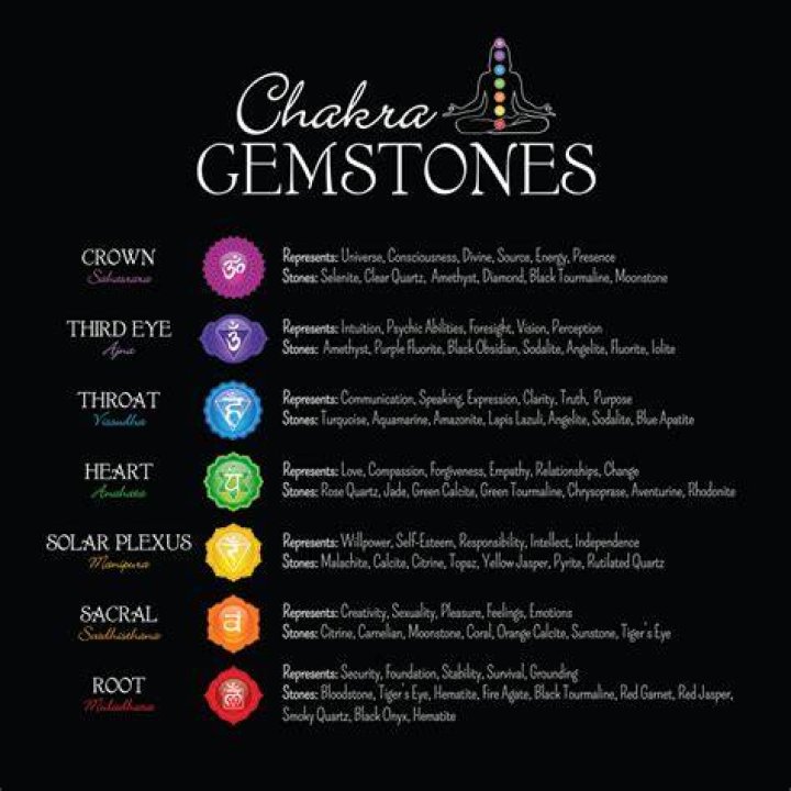 What are the gemstones for the chakras?