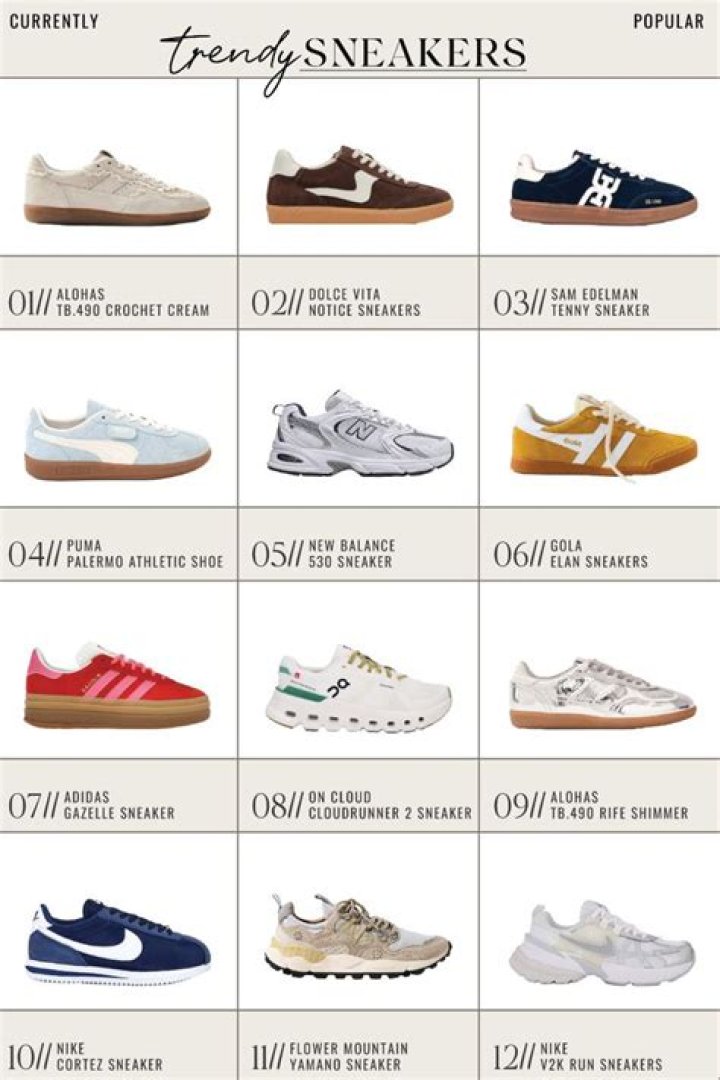 What are the most trendy shoes 2020?