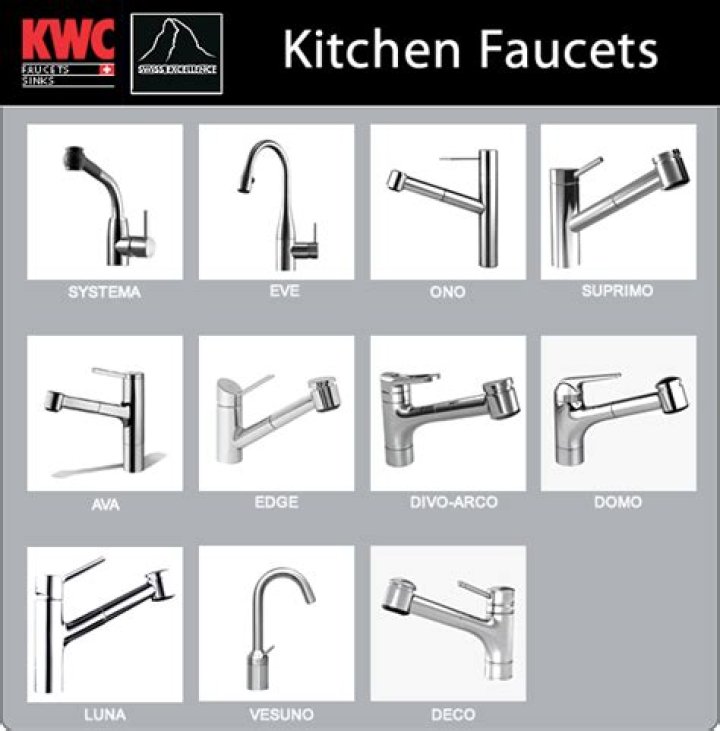 What are the parts for a KWC kitchen faucet?