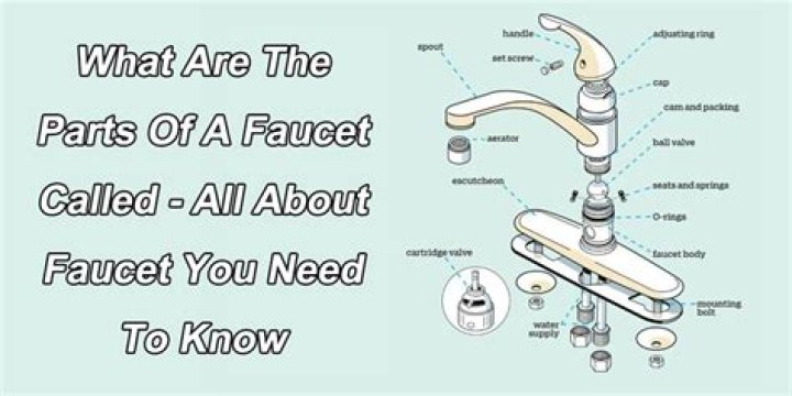 What are the parts of a bathroom faucet called?
