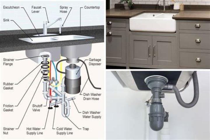 What are the parts under a sink?