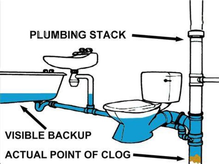 What are the symptoms of a clogged vent stack?