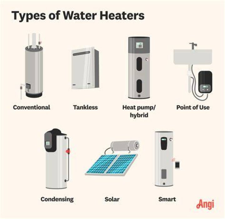 What are the water heater types?