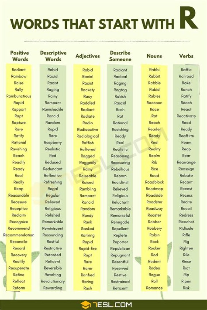 What are words that start with R?