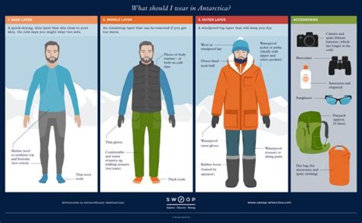 What boots do they use in Antarctica?
