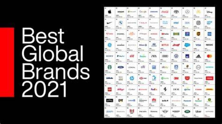 What brands are in style 2021?