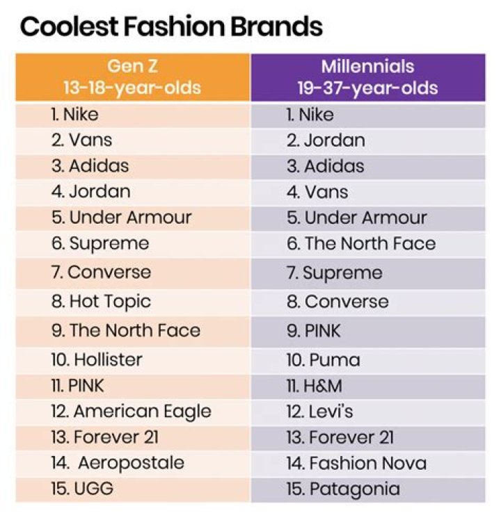 What brands do 13 year olds wear?