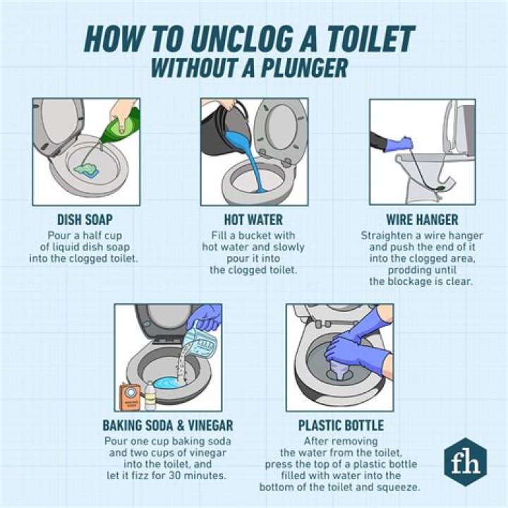 What can I use to unclog a toilet when the plunger is not working?