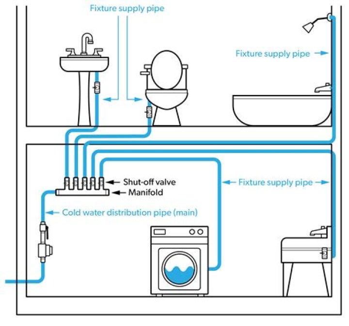 What causes air in a water supply line?