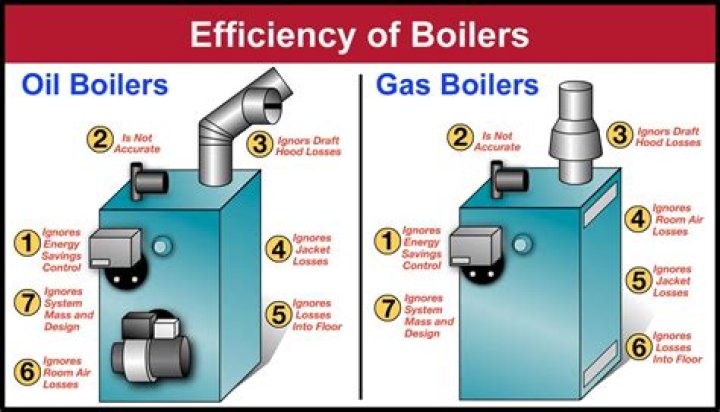 What causes no hot water from oil-fueled boilers?