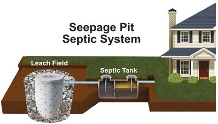 What causes septic seepage?