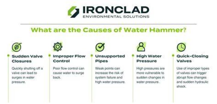 What causes sudden water hammer?