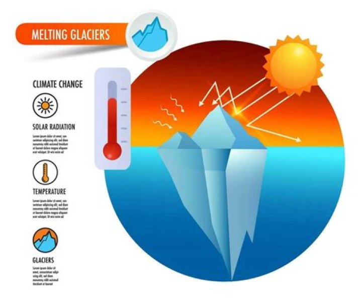 What causes temperature to change?
