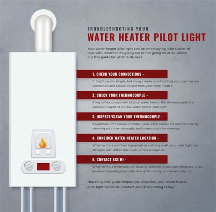What causes the pilot light to go out on a gas water heater?