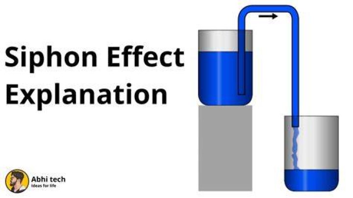 What causes the siphon effect?