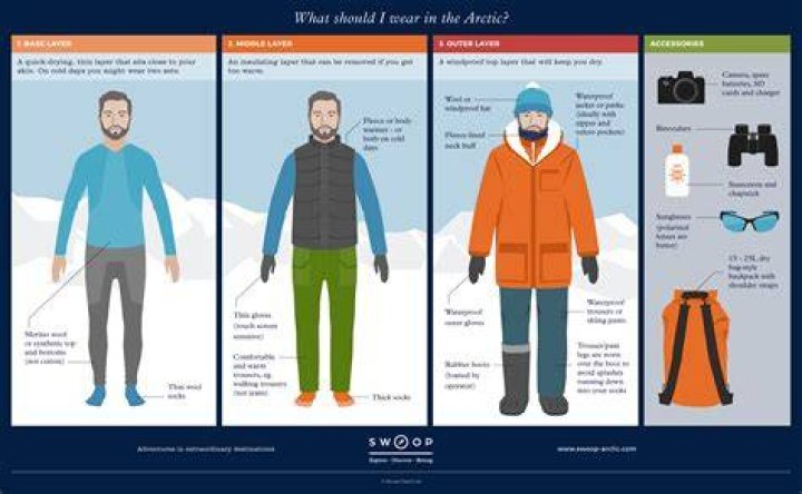 What clothes would you wear in the Arctic summer?
