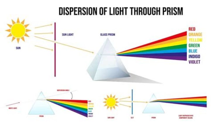 What color attracts sun the least?