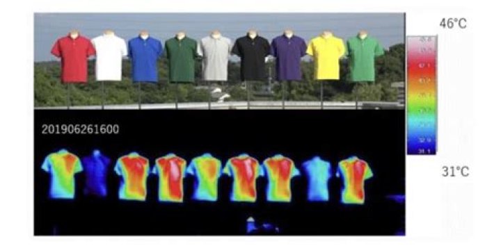 What color shirt absorb more heat?