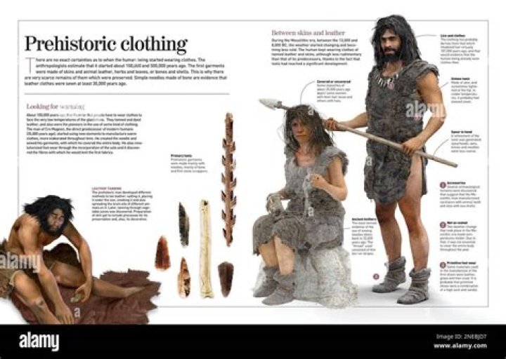 What did early humans use to make clothing?