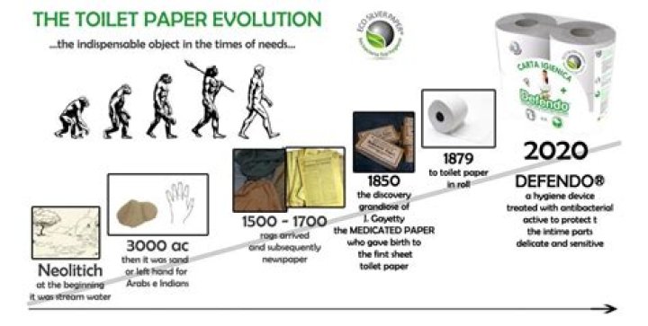 What did people use before they had toilet paper?
