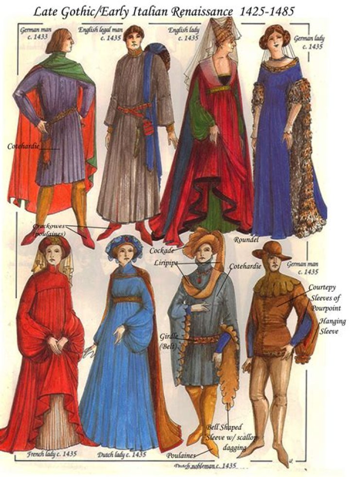 What did people wear in the Renaissance period?