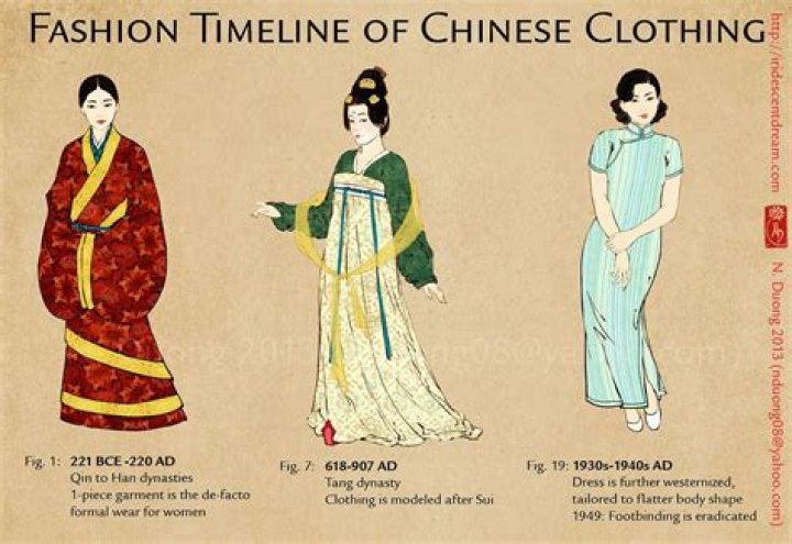 What did the Chinese use to make clothing?