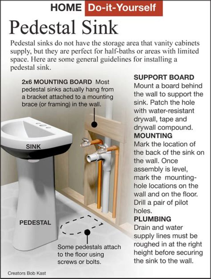What do I need to install a pedestal sink in my bathroom?