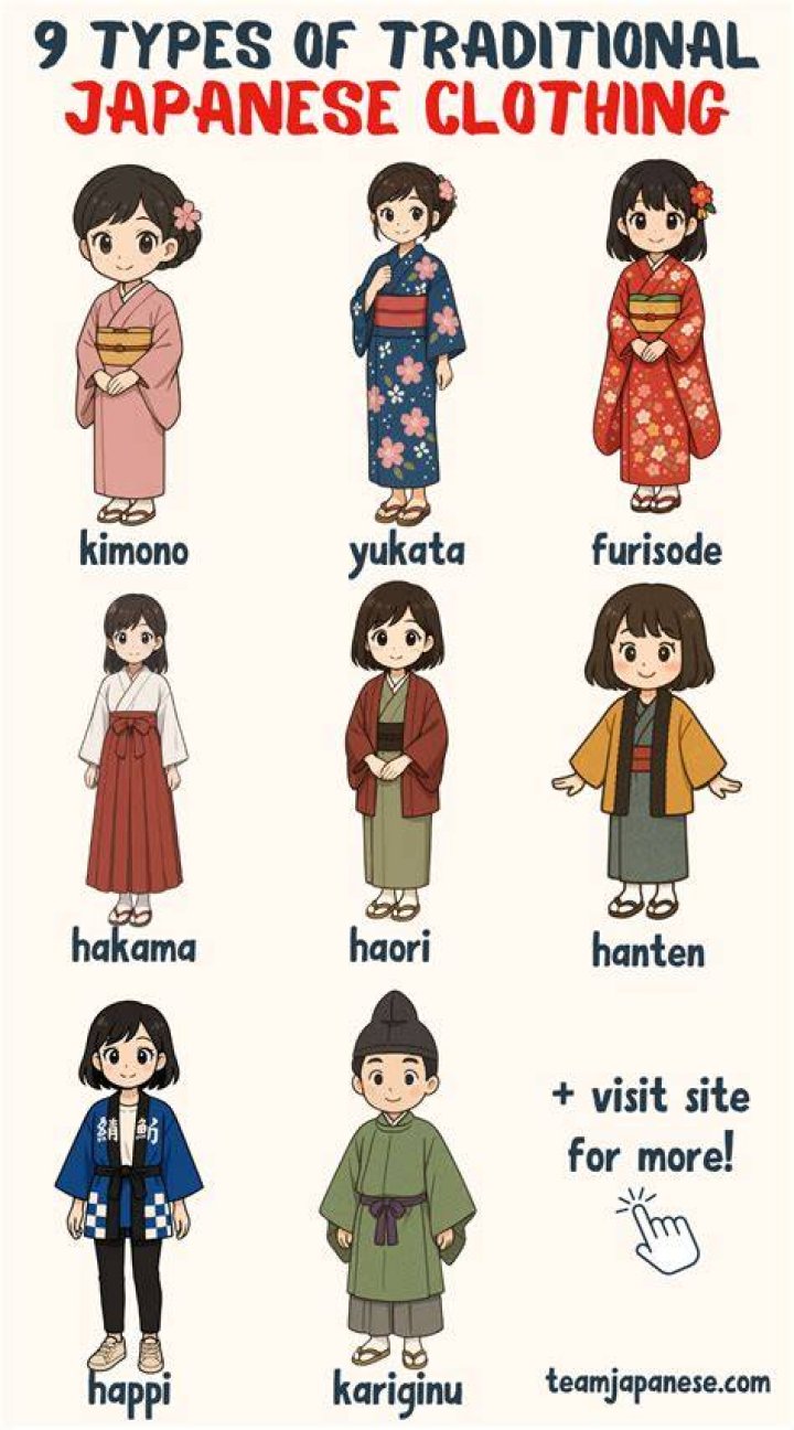 What do Japanese people wear traditionally?