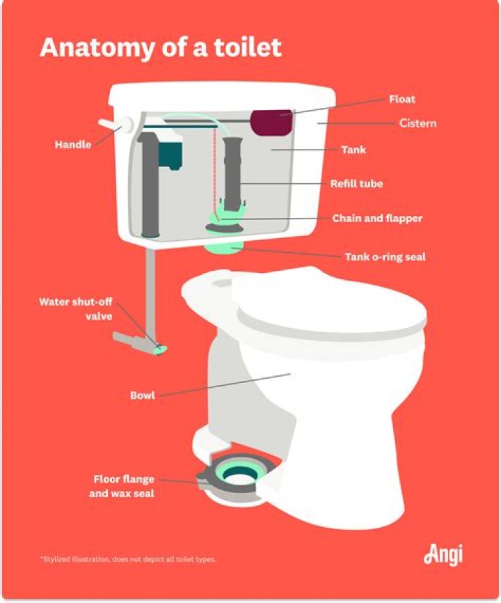 What do you call the room that contains the toilet?