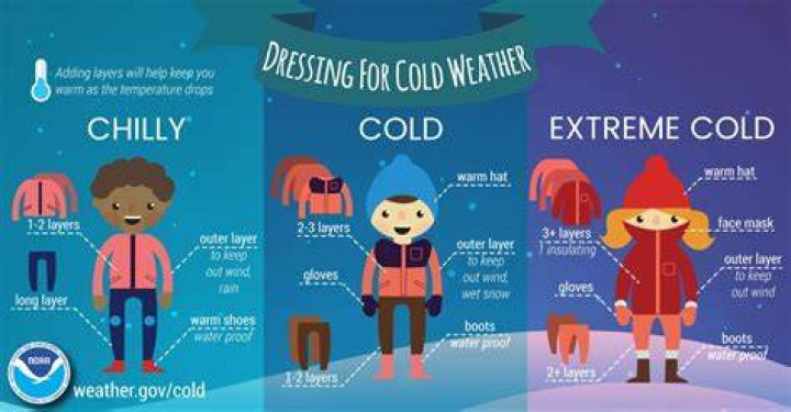 What do you wear for extreme cold weather?