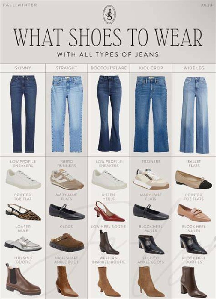 What do you wear starting with an A?