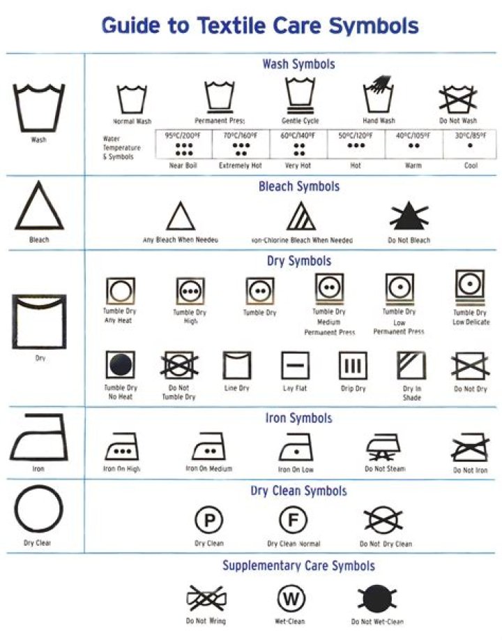 What does a circle with a cross mean on clothes?