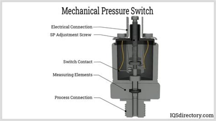What does a low cut off pressure switch do?