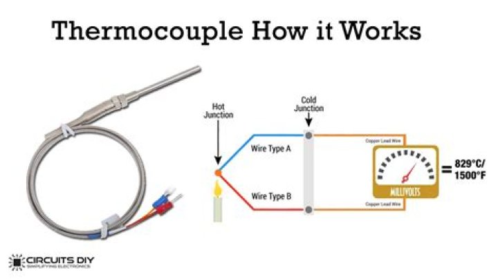 What does a thermocouple do on a boiler?