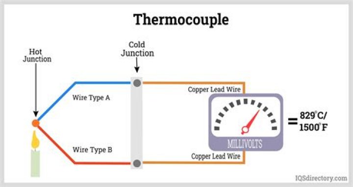 What does a water heater thermocouple do?