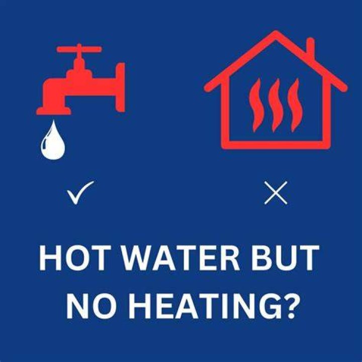 What does it mean if I have hot water but no heating?