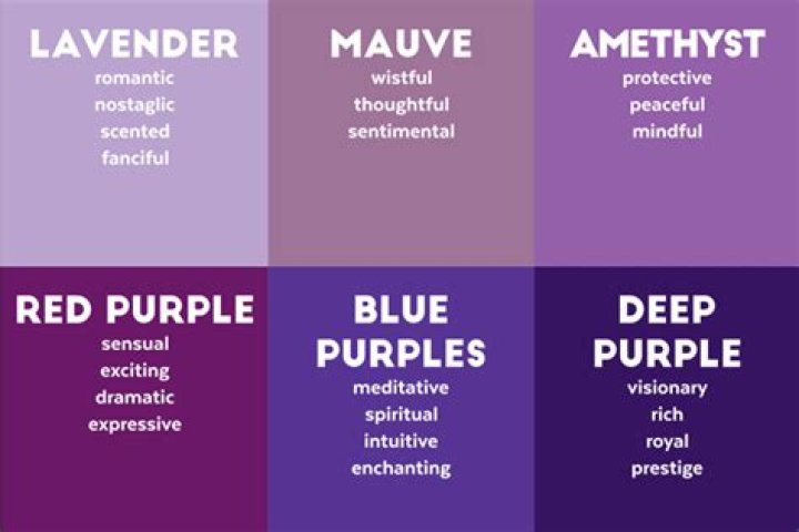 What does it mean to feel purple?