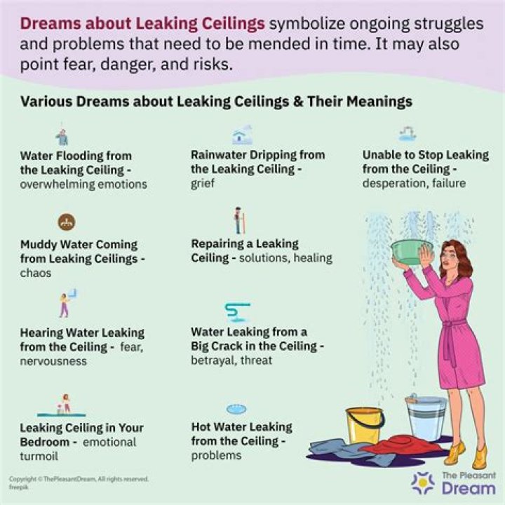 What does it mean when you dream about water leaking from the ceiling?