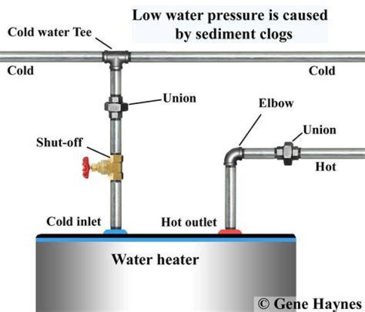 What does low hot and cold water pressure mean?