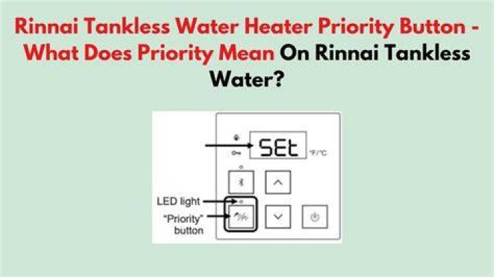 What does Rinnai priority mean?