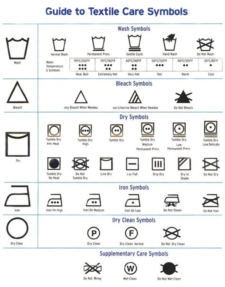 What does the circle symbol mean on clothes?