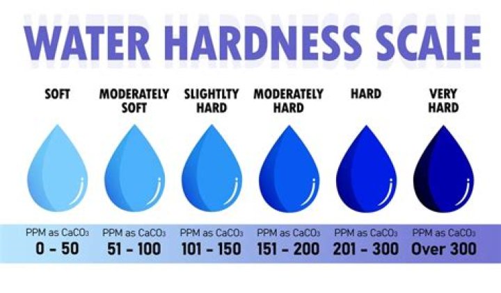 What happens if I set my water hardness too high?
