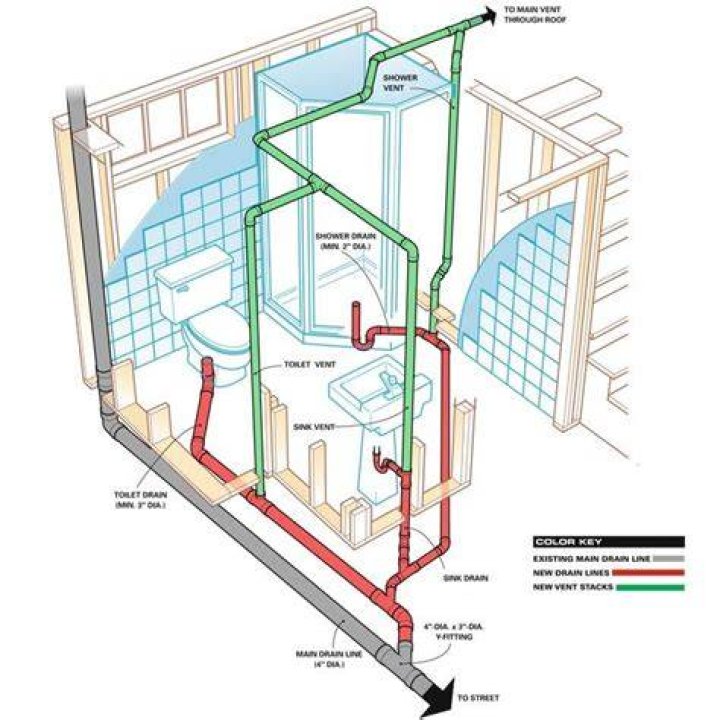 What happens if you flush the upstairs toilet in the basement?
