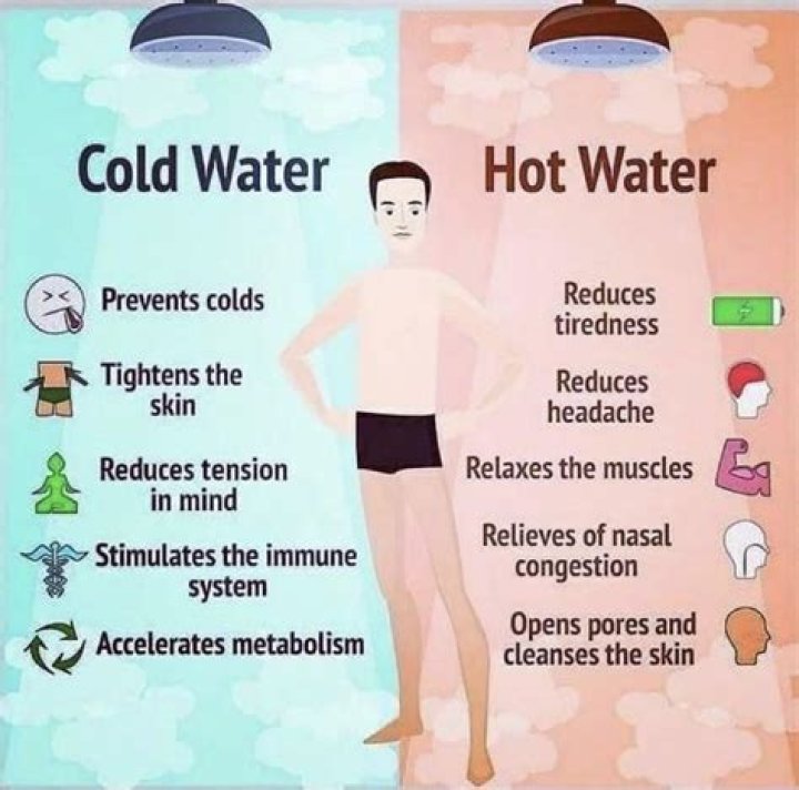 What happens if you shower with hot and cold water?