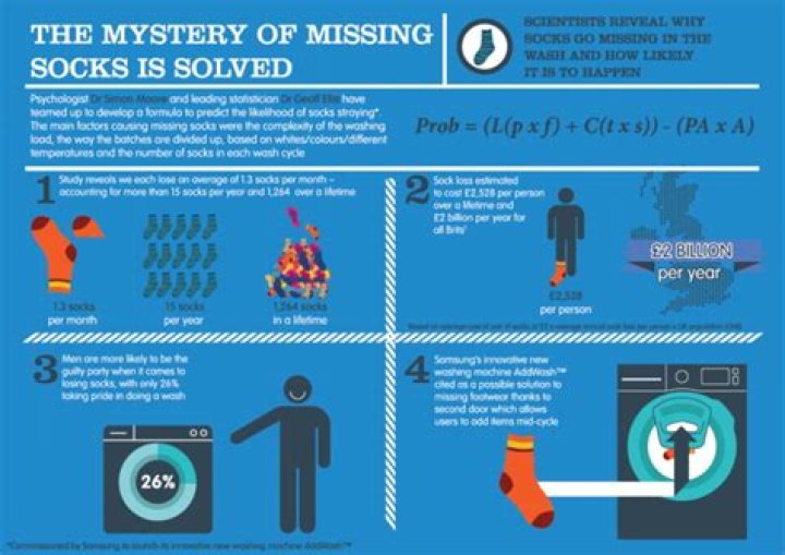 What happens to missing socks?