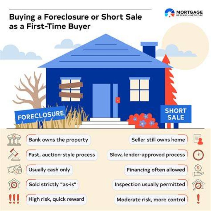 What happens when you buy a short sale home?