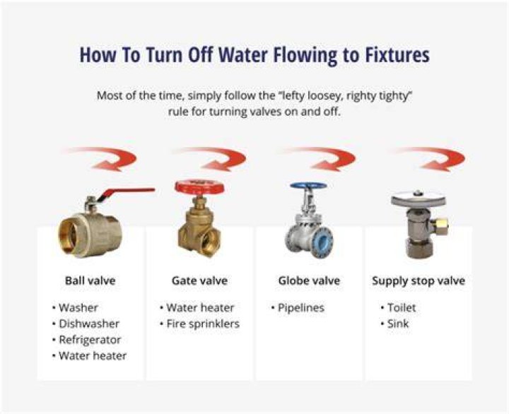 What happens when you shut off the cold water valve?