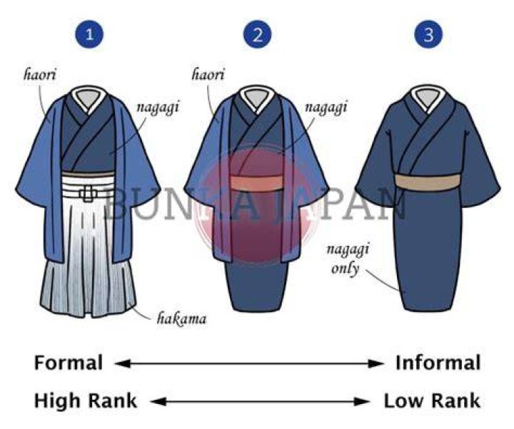 What is a boy kimono called?